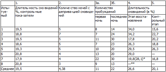 40 исследований, которые потрясли психологию i_009.png