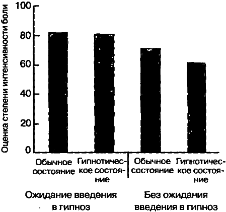 40 исследований, которые потрясли психологию i_012.png