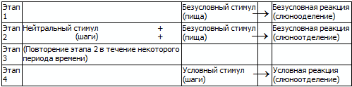 40 исследований, которые потрясли психологию i_013.png