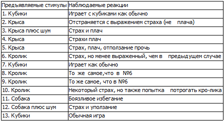 40 исследований, которые потрясли психологию i_014.png