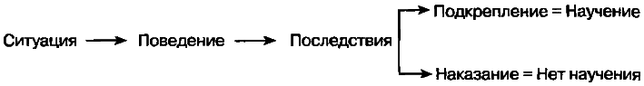 40 исследований, которые потрясли психологию i_015.png