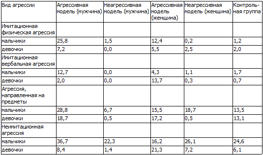 40 исследований, которые потрясли психологию i_016.png