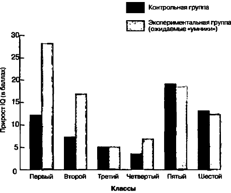 40 исследований, которые потрясли психологию i_017.png