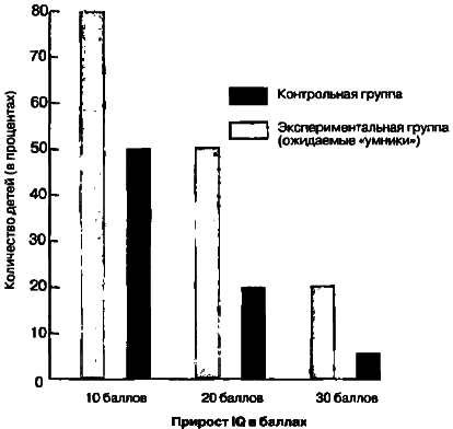 40 исследований, которые потрясли психологию i_018.png