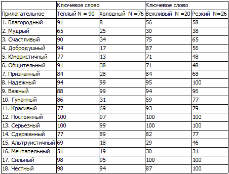 40 исследований, которые потрясли психологию i_021.png