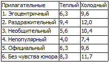 40 исследований, которые потрясли психологию i_023.png
