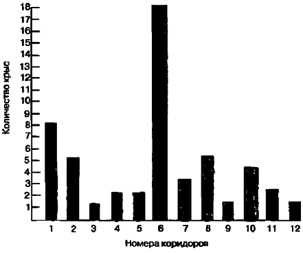 40 исследований, которые потрясли психологию i_027.png