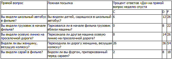 40 исследований, которые потрясли психологию i_028.png