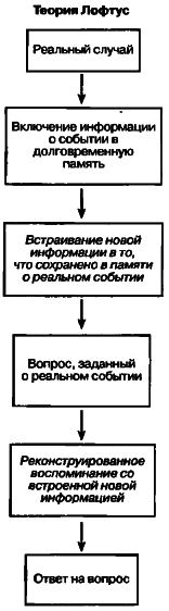 40 исследований, которые потрясли психологию i_030.png