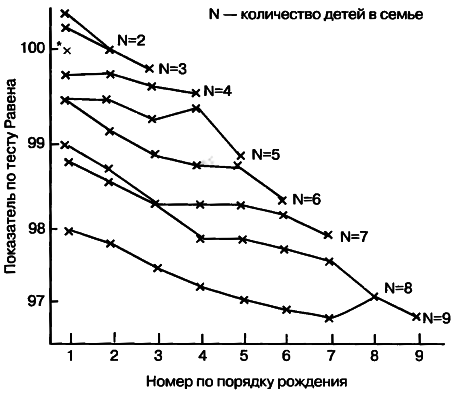 40 исследований, которые потрясли психологию i_034.png