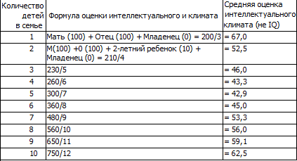 40 исследований, которые потрясли психологию i_035.png