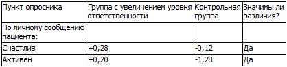 40 исследований, которые потрясли психологию i_036.png