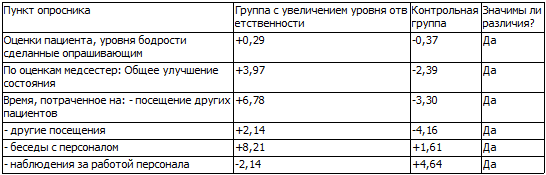 40 исследований, которые потрясли психологию i_037.png