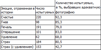 40 исследований, которые потрясли психологию i_039.png