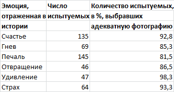40 исследований, которые потрясли психологию i_040.png