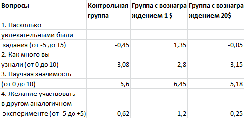 40 исследований, которые потрясли психологию i_042.png