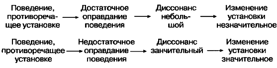 40 исследований, которые потрясли психологию i_043.png