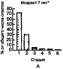 40 исследований, которые потрясли психологию i_044.png
