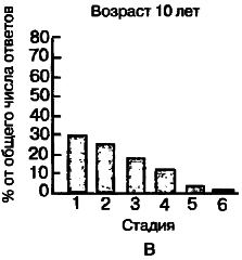 40 исследований, которые потрясли психологию i_045.png