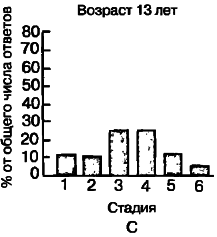 40 исследований, которые потрясли психологию i_046.png