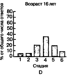 40 исследований, которые потрясли психологию i_047.png