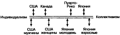 40 исследований, которые потрясли психологию i_050.png