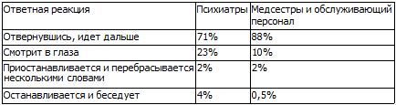 40 исследований, которые потрясли психологию i_052.png