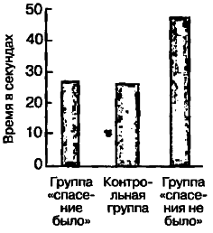 40 исследований, которые потрясли психологию i_053.png