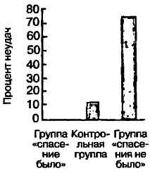 40 исследований, которые потрясли психологию i_054.png