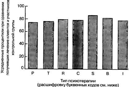 40 исследований, которые потрясли психологию i_057.jpg