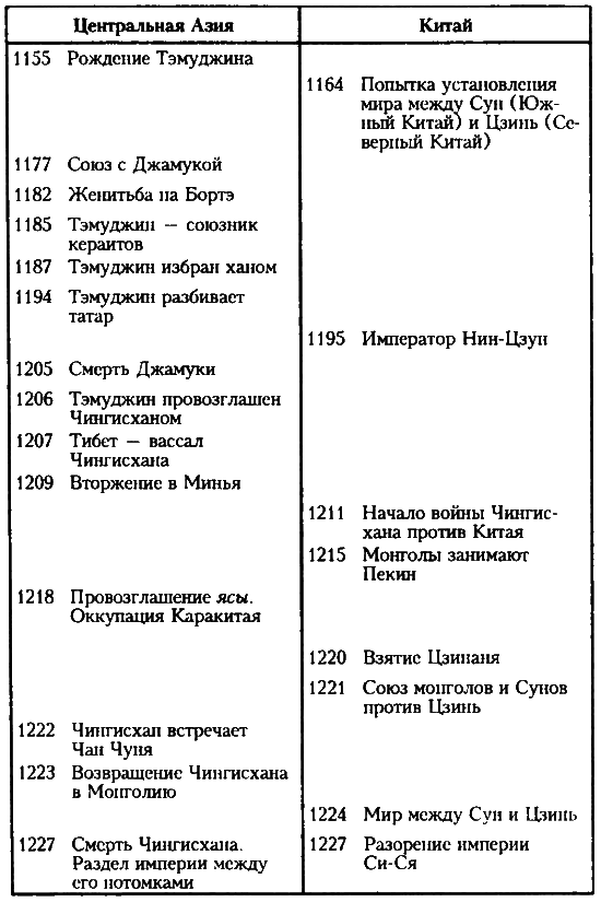 Чингисхан i_013.png