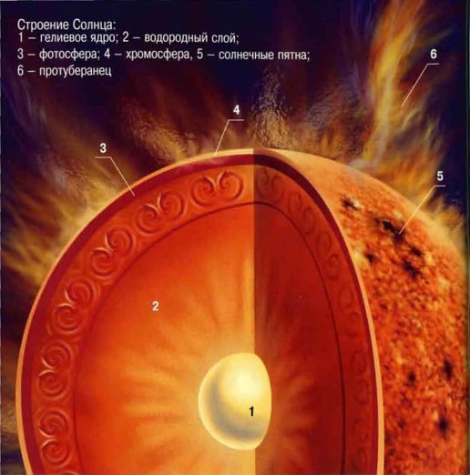 Космос. Школьный путеводитель i_008.jpg