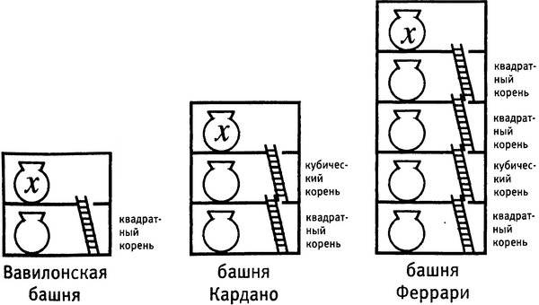 Истина и красота. Всемирная история симметрии. i_023.png