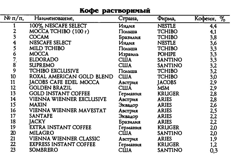 Кофе. 333 рецепта со всего мира i_001.jpg