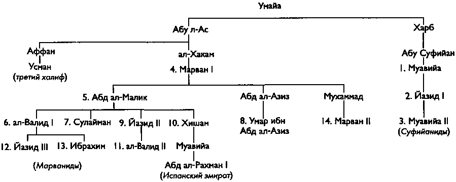 Цивилизация классического ислама i_003.png