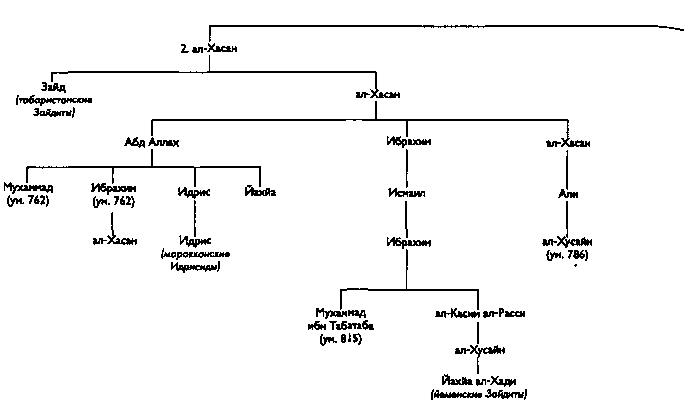 Цивилизация классического ислама i_006.png