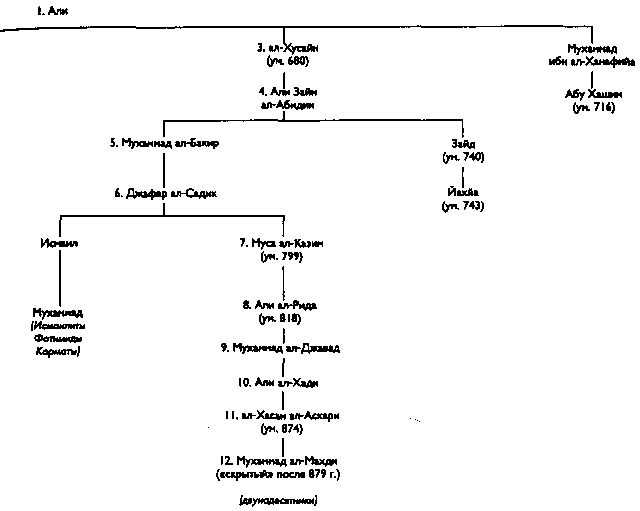 Цивилизация классического ислама i_007.png