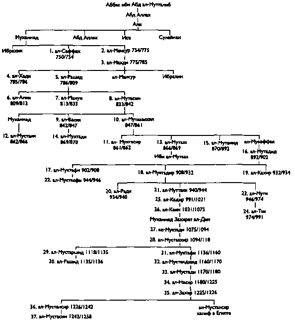 Цивилизация классического ислама i_008.png