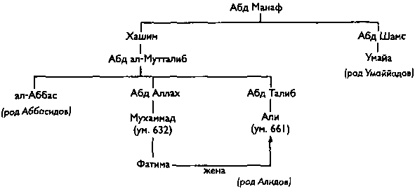 Цивилизация классического ислама i_002.png