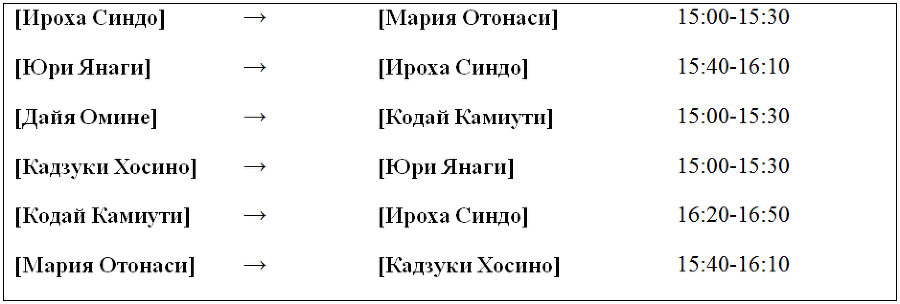 Пустые шкатулки и нулевая Мария. Том 4 table32.png