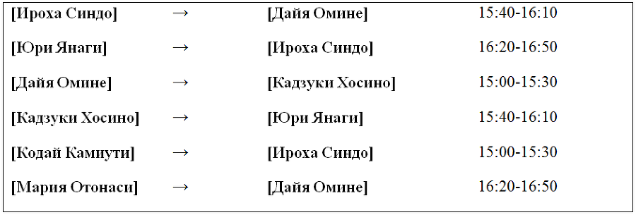 Пустые шкатулки и нулевая Мария. Том 4 table33.png