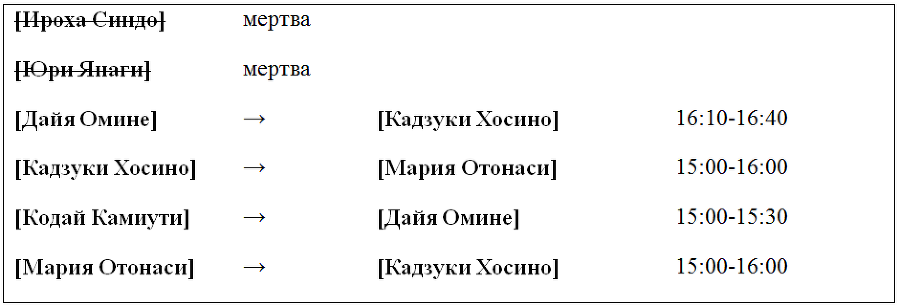Пустые шкатулки и нулевая Мария. Том 4 table35.png