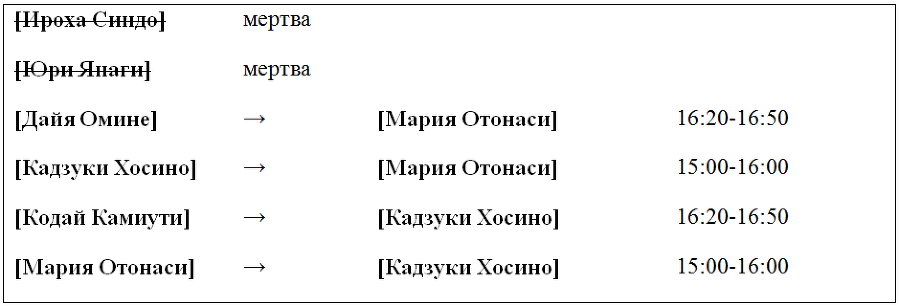 Пустые шкатулки и нулевая Мария. Том 4 table36.png