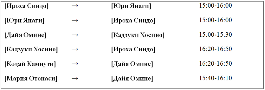Пустые шкатулки и нулевая Мария. Том 4 table31.png