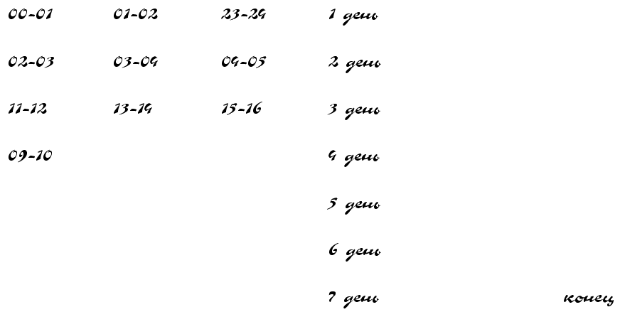 Пустые шкатулки и нулевая Мария. Том 2 table1.png