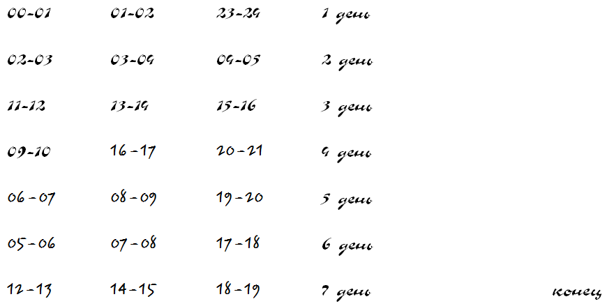 Пустые шкатулки и нулевая Мария. Том 2 table2.png