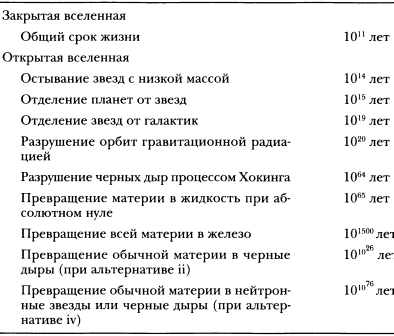 Далекое будущее Вселенной Эсхатология в космической перспективе img_13.png