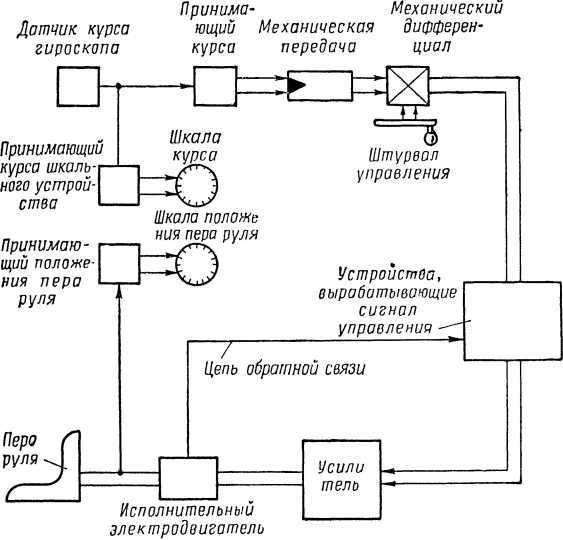 Что такое бионика i_002.jpg