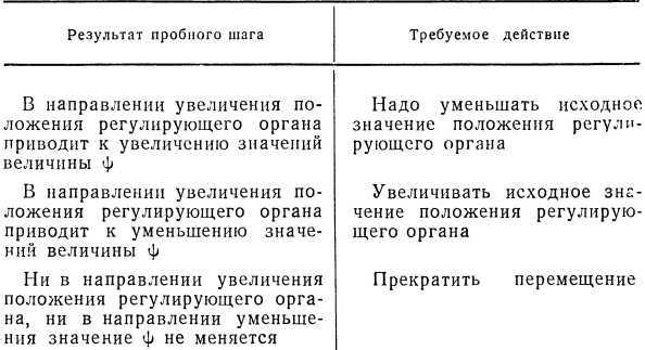 Что такое бионика i_015.jpg