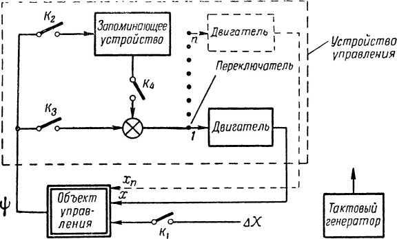 Что такое бионика i_016.jpg
